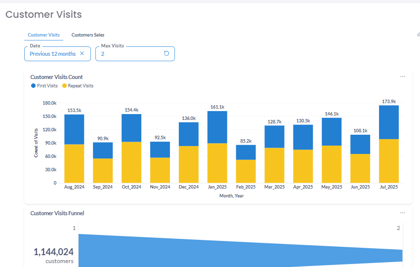 A screenshot of a graph

AI-generated content may be incorrect.
