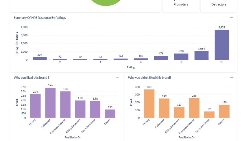 A screenshot of a graph

AI-generated content may be incorrect.