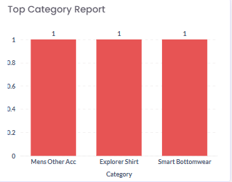 A graph of a bar graph

AI-generated content may be incorrect.